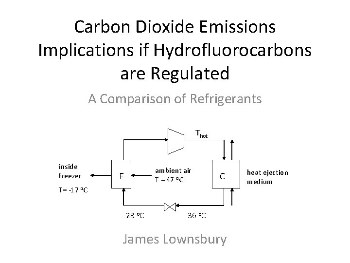 Carbon Dioxide Emissions Implications if Hydrofluorocarbons are Regulated A Comparison of Refrigerants Thot inside