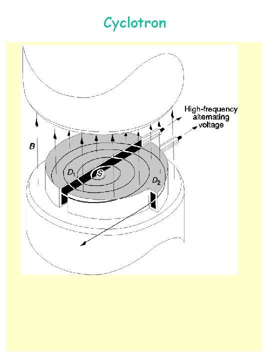 Cyclotron 