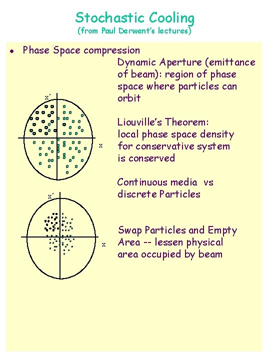 Stochastic Cooling (from Paul Derwent’s lectures) l Phase Space compression Dynamic Aperture (emittance of