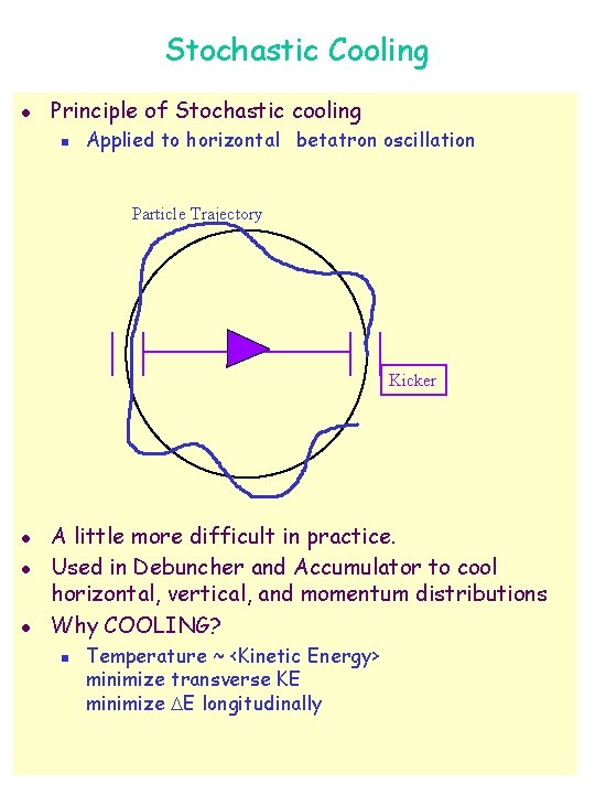Stochastic Cooling l Principle of Stochastic cooling n Applied to horizontal betatron oscillation Particle