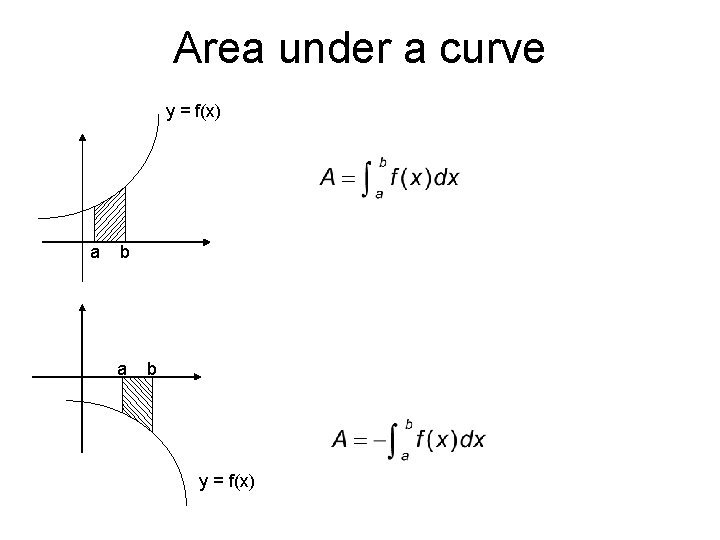 Area under a curve y = f(x) a b y = f(x) 