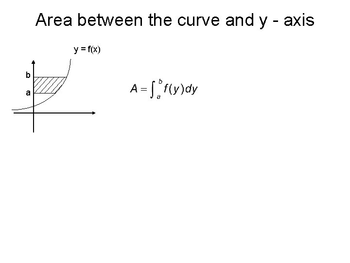 Area between the curve and y - axis y = f(x) b a 