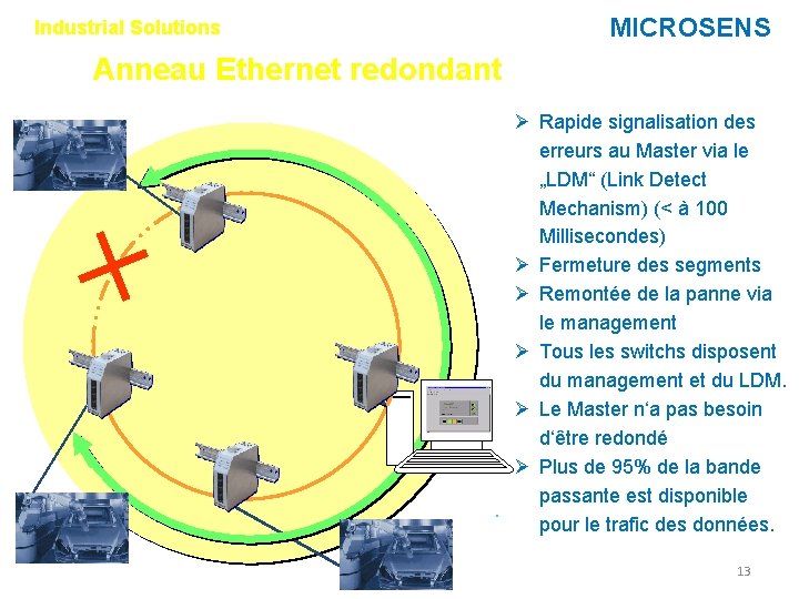 MICROSENS Industrial Solutions Anneau Ethernet redondant Ø Rapide signalisation des erreurs au Master via