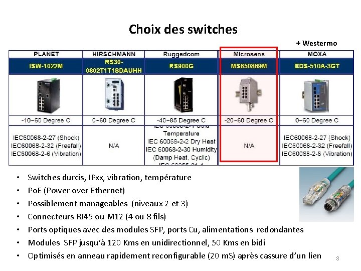 Choix des switches + Westermo • • Switches durcis, IPxx, vibration, température Po. E