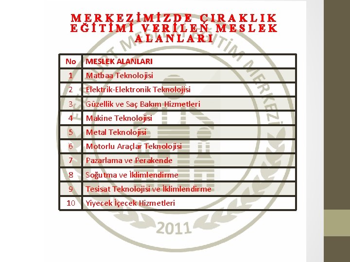 MERKEZİMİZDE ÇIRAKLIK EĞİTİMİ VERİLEN MESLEK ALANLARI No MESLEK ALANLARI 1 Matbaa Teknolojisi 2 Elektrik-Elektronik