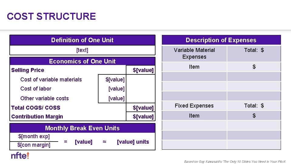 COST STRUCTURE Definition of One Unit Description of Expenses [text] Economics of One Unit
