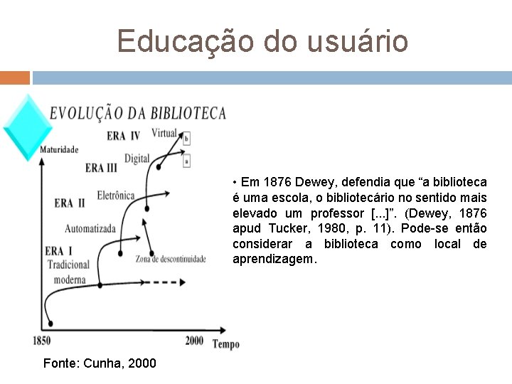 Educação do usuário • Em 1876 Dewey, defendia que “a biblioteca é uma escola,