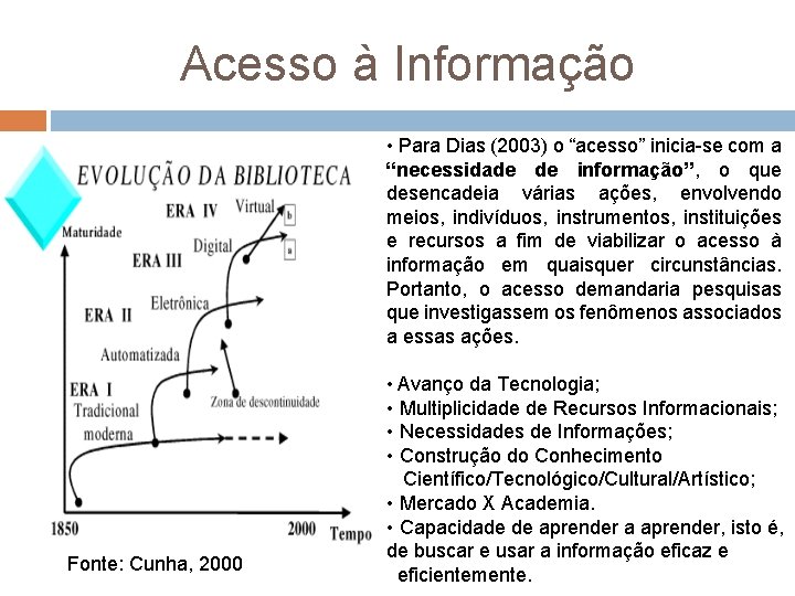 Acesso à Informação • Para Dias (2003) o “acesso” inicia se com a “necessidade