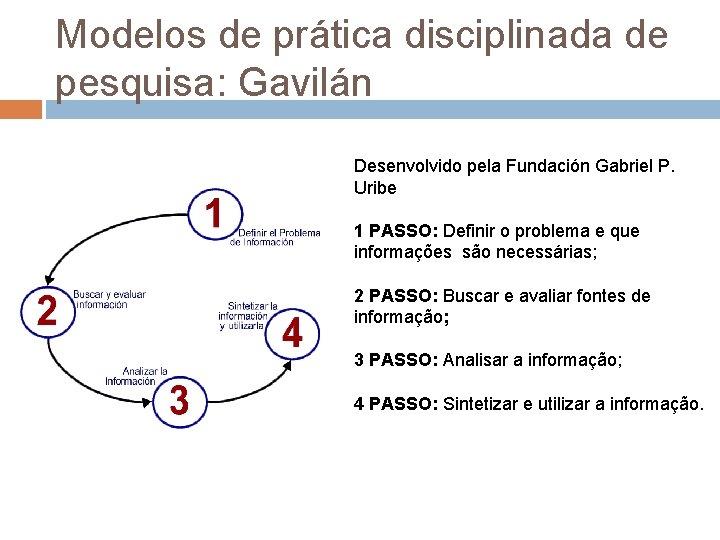 Modelos de prática disciplinada de pesquisa: Gavilán Desenvolvido pela Fundación Gabriel P. Uribe 1