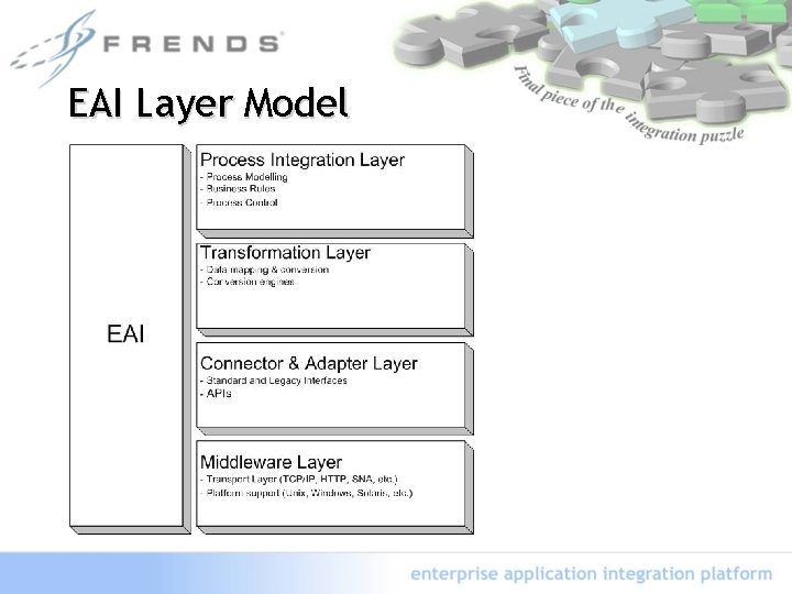 EAI Layer Model 