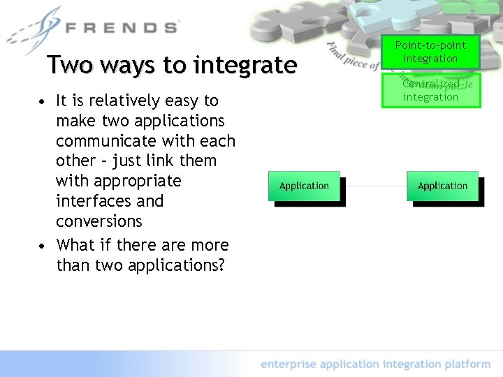 Two ways to integrate • It is relatively easy to make two applications communicate