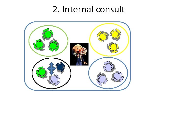 2. Internal consult 