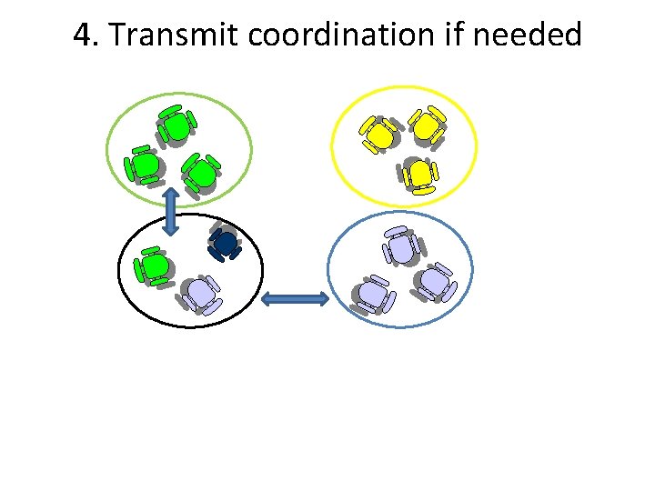 4. Transmit coordination if needed 