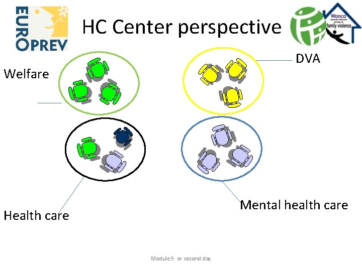 HC Center perspective DVA Welfare Mental health care Health care Module 9 or second