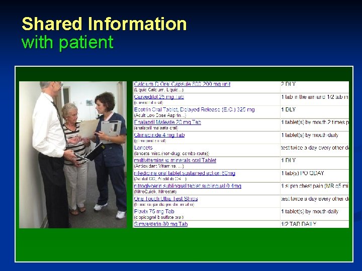 Shared Information with patient 