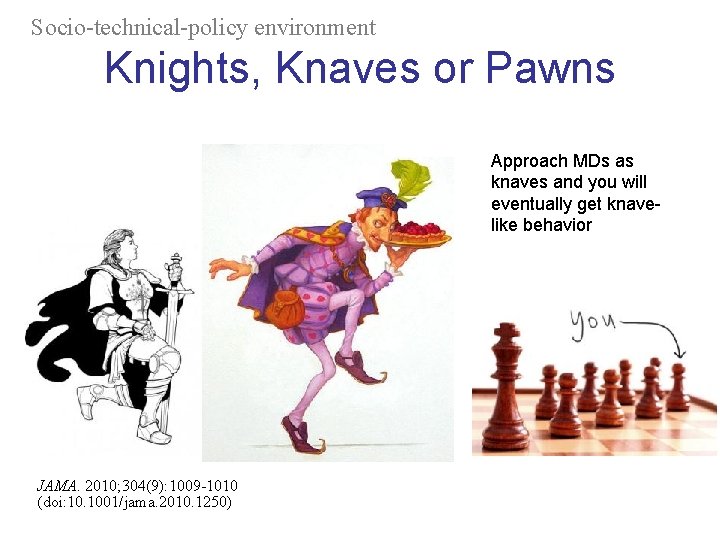Socio-technical-policy environment Knights, Knaves or Pawns Approach MDs as knaves and you will eventually