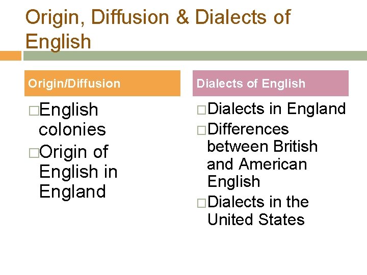Origin, Diffusion & Dialects of English Origin/Diffusion Dialects of English �Dialects colonies �Origin of