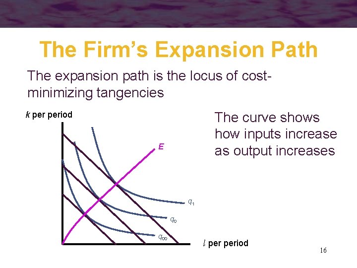 Chapter 8 COST FUNCTIONS 1 Definitions of Costs