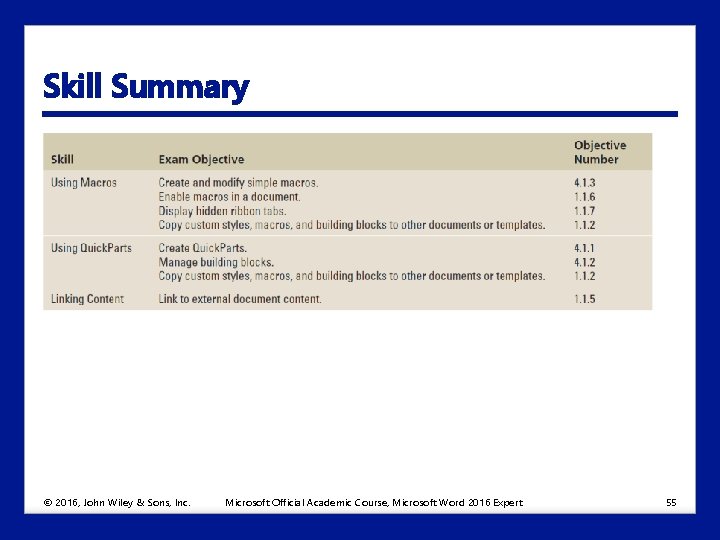 Skill Summary © 2016, John Wiley & Sons, Inc. Microsoft Official Academic Course, Microsoft