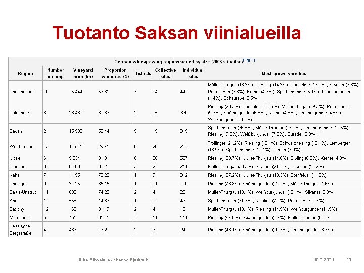 Tuotanto Saksan viinialueilla Ilkka Siissalo ja Johanna Björkroth 19. 2. 2021 10 