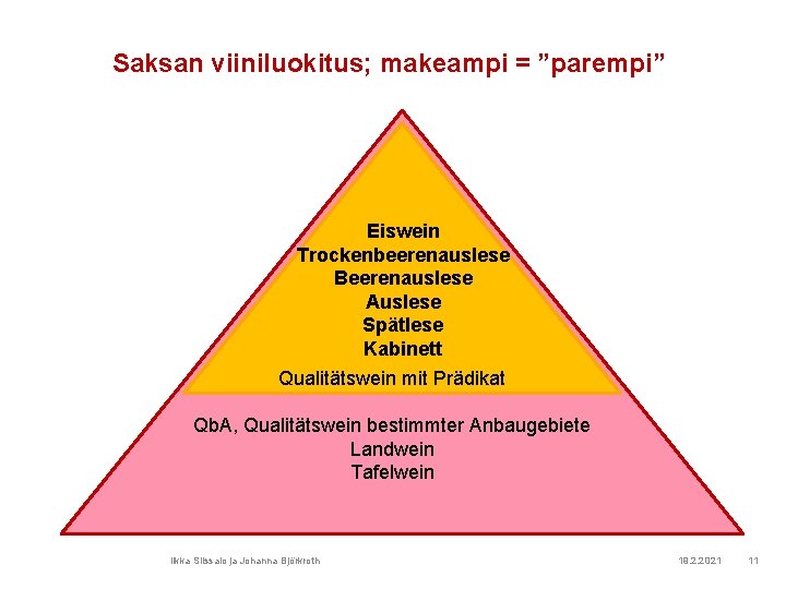 Saksan viiniluokitus; makeampi = ”parempi” Eiswein Trockenbeerenauslese Beerenauslese Auslese Spätlese Kabinett Qualitätswein mit Prädikat