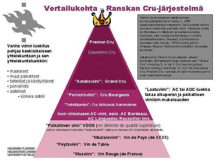 Vertailukohta – Ranskan Cru-järjestelmä Vanha viinin luokitus pohjaa keskiaikaiseen yhteiskuntaan ja sen yhteiskuntaluokkiin: •