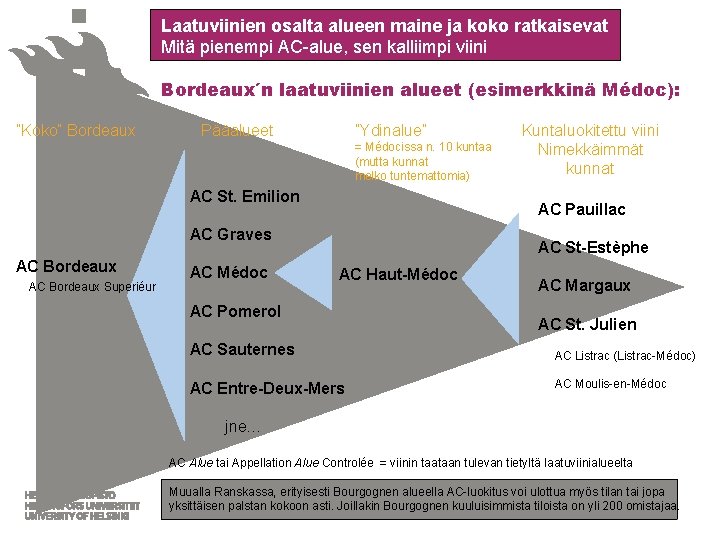 Laatuviinien osalta alueen maine ja koko ratkaisevat Mitä pienempi AC-alue, sen kalliimpi viini Bordeaux´n