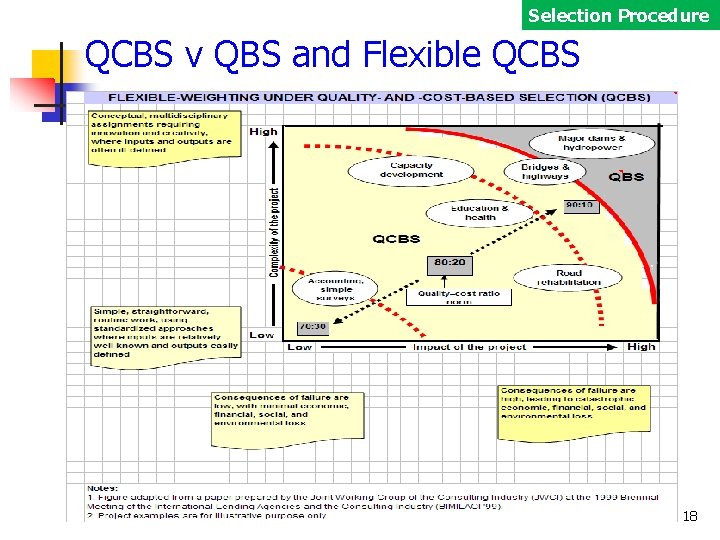 Selection Procedure QCBS v QBS and Flexible QCBS 18 