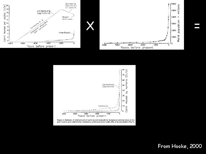 X = From Hooke, 2000 