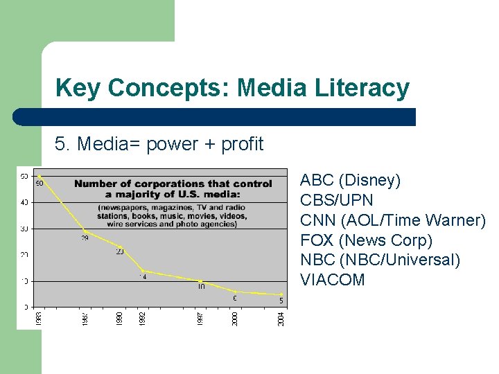 Key Concepts: Media Literacy 5. Media= power + profit ABC (Disney) CBS/UPN CNN (AOL/Time