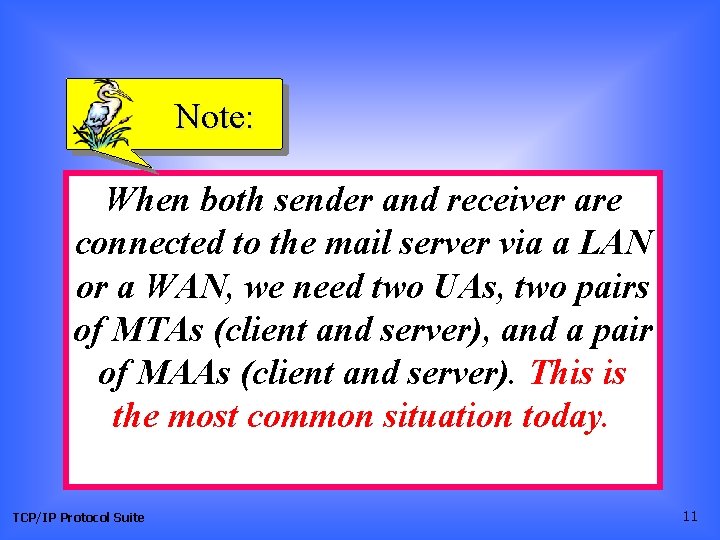 Note: When both sender and receiver are connected to the mail server via a