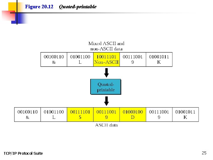 Figure 20. 12 TCP/IP Protocol Suite Quoted-printable 25 