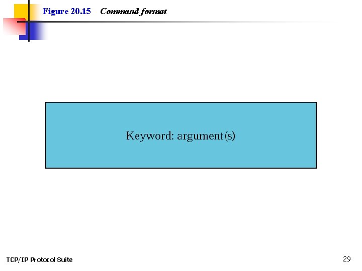 Figure 20. 15 TCP/IP Protocol Suite Command format 29 