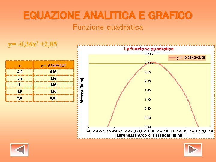 EQUAZIONE ANALITICA E GRAFICO Funzione quadratica y= -0, 36 x 2 +2, 85 x EQUAZIONE ANALITICA E GRAFICO Funzione quadratica y= -0, 36 x 2 +2, 85 x