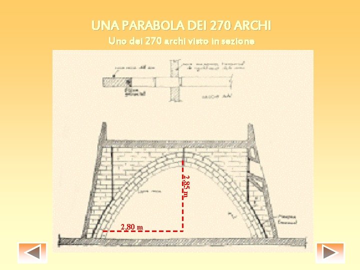 UNA PARABOLA DEI 270 ARCHI Uno dei 270 archi visto in sezione 2, 85 UNA PARABOLA DEI 270 ARCHI Uno dei 270 archi visto in sezione 2, 85