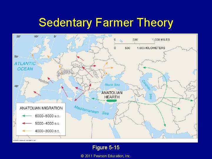 Sedentary Farmer Theory Figure 5 -15 © 2011 Pearson Education, Inc. 