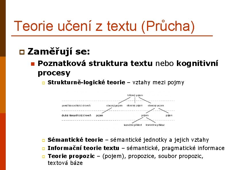 Teorie učení z textu (Průcha) p Zaměřují se: n Poznatková struktura textu nebo kognitivní