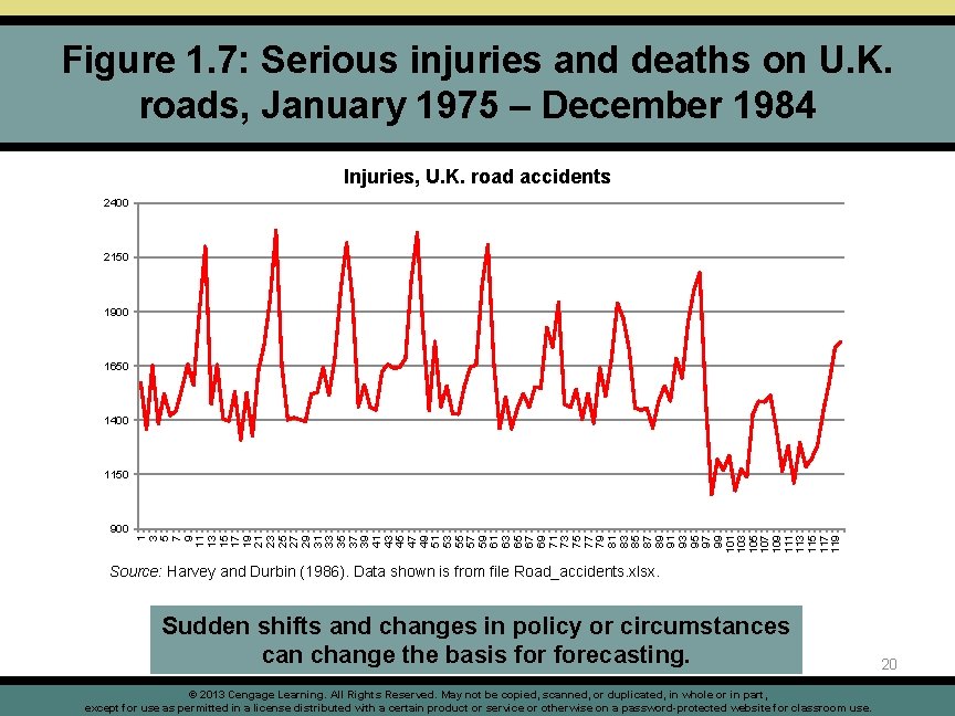 Figure 1. 7: Serious injuries and deaths on U. K. roads, January 1975 –