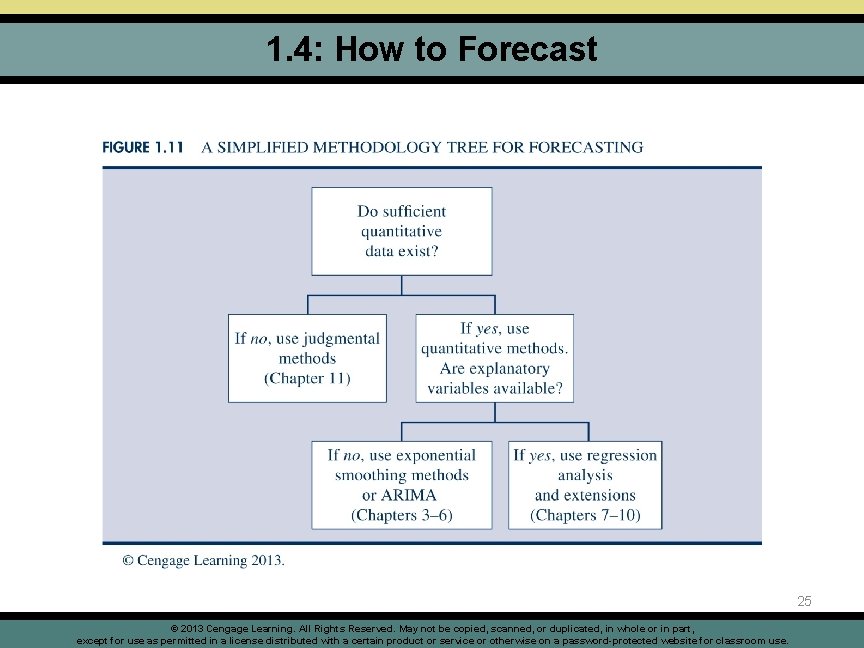 1. 4: How to Forecast 25 © 2013 Cengage Learning. All Rights Reserved. May