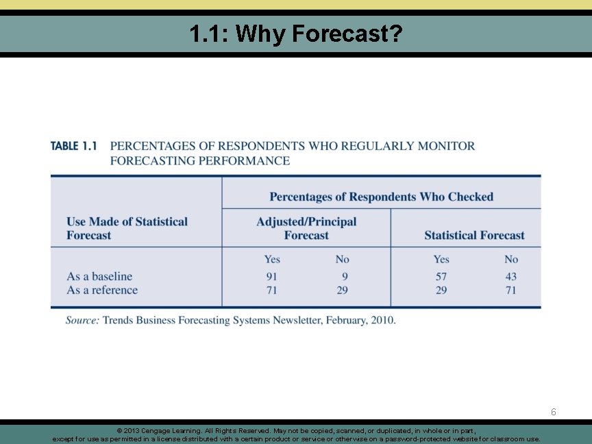 1. 1: Why Forecast? 6 © 2013 Cengage Learning. All Rights Reserved. May not