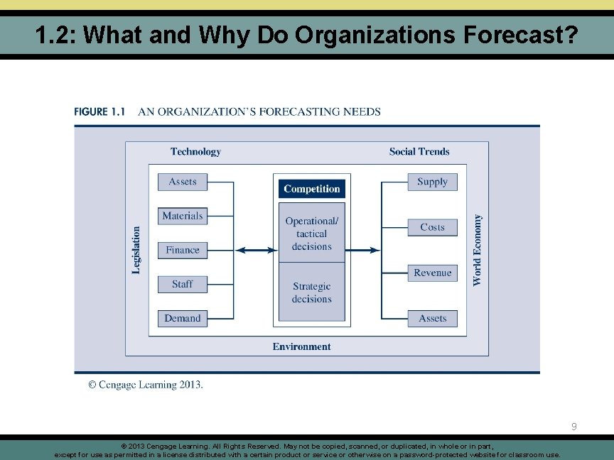 1. 2: What and Why Do Organizations Forecast? 9 © 2013 Cengage Learning. All