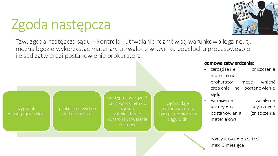 Zgoda następcza Tzw. zgoda następcza sądu – kontrola i utrwalanie rozmów są warunkowo legalne,