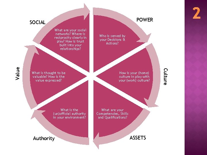 SOCIAL What are your social networks? Where is reciprocity clearly in play? How is
