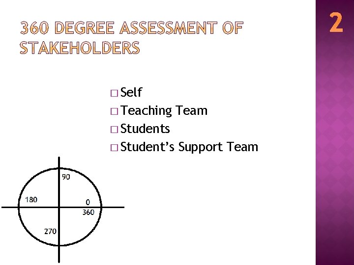 2 � Self � Teaching Team � Students � Student’s Support Team 