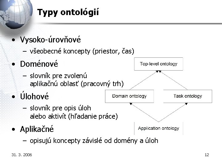 Typy ontológií • Vysoko-úrovňové – všeobecné koncepty (priestor, čas) • Doménové – slovník pre