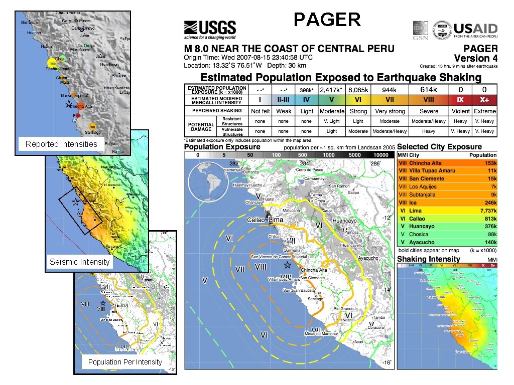 PAGER Reported Intensities Seismic Intensity Population Per Intensity 