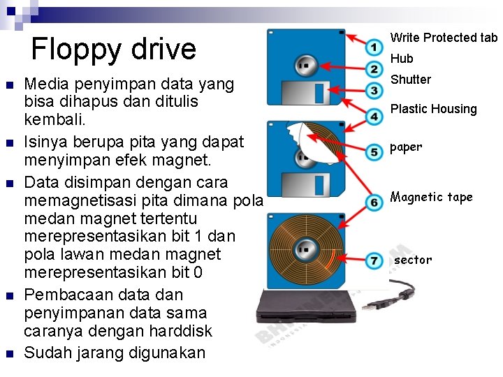 Floppy drive n n n Media penyimpan data yang bisa dihapus dan ditulis kembali.