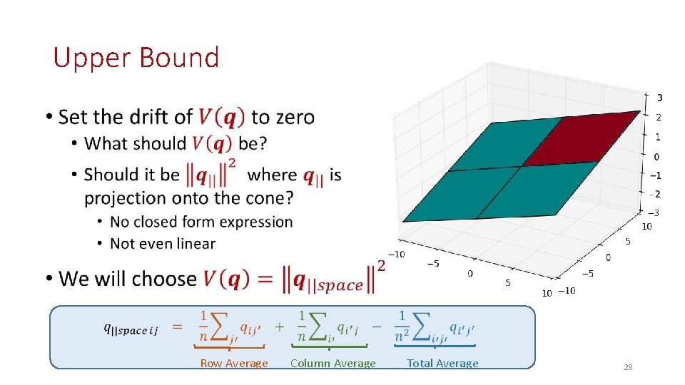 Upper Bound • Row Average Column Average Total Average 28 