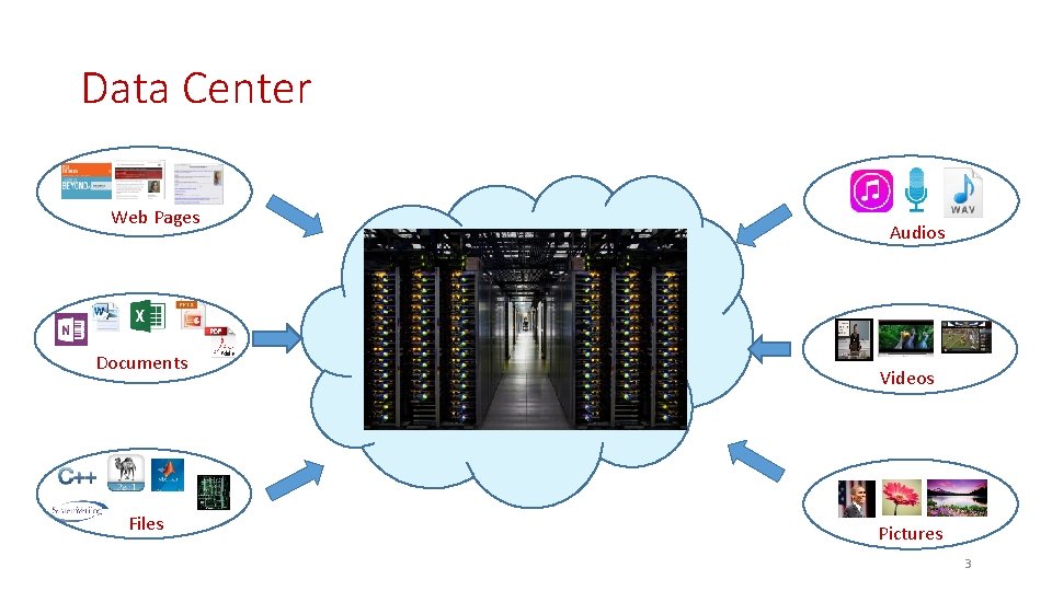 Data Center Web Pages Documents Files Audios Videos Pictures 3 