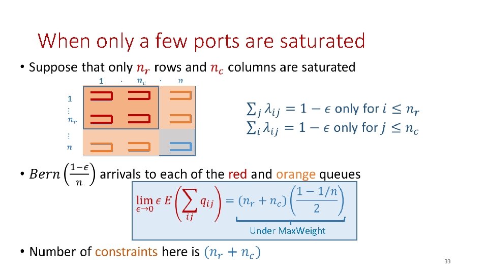 When only a few ports are saturated • 1 1 Under Max. Weight 33